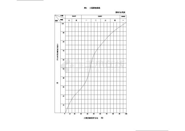 某高速公路安徽段路基工程施工组织设计-图一