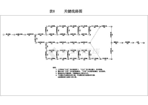 关家台隧道工程施工组织设计-图一