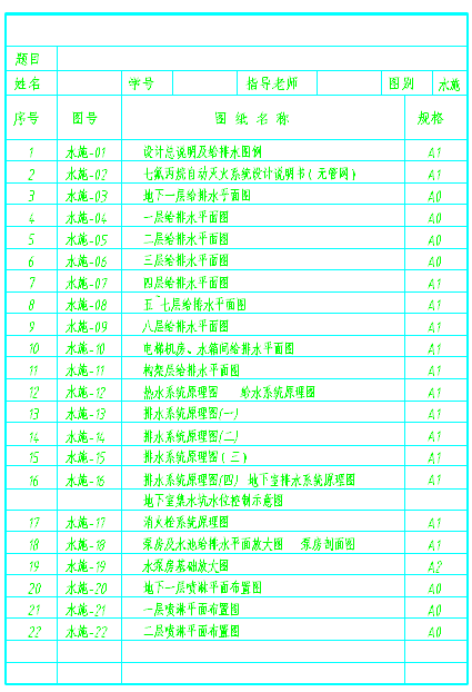 【福建】某医院科研楼给排水设计图纸-图一