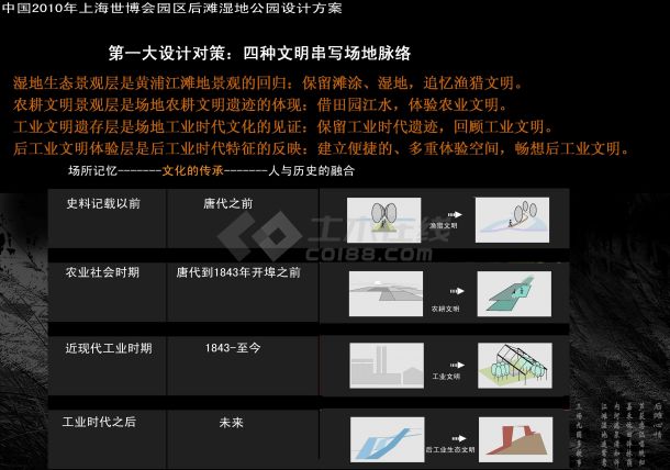 【上海】世博会湿地公园景观规划设计方案（jpg格式）-图二
