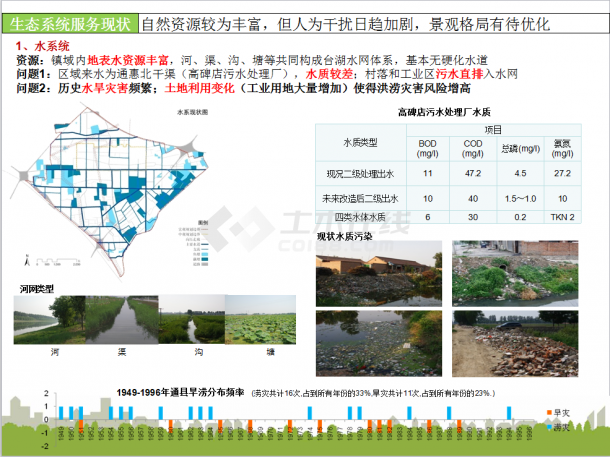 【北京】生态旅游小城镇总体景观规划设计方案（ppt格式）-图一