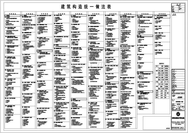  Construction method table of A-type villa in Taizhou, Zhejiang - Figure 1