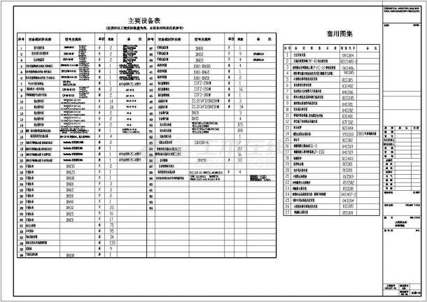 【南京】某购物中心给排水施工图纸（含虹吸雨水）-图二