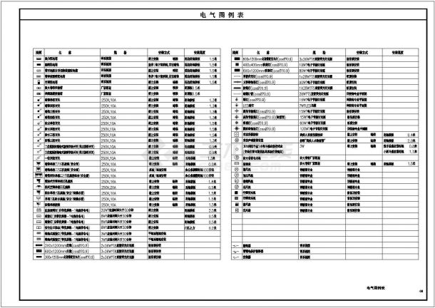 【广东】高级经济管理部门电气施工图纸（新规范）-图一