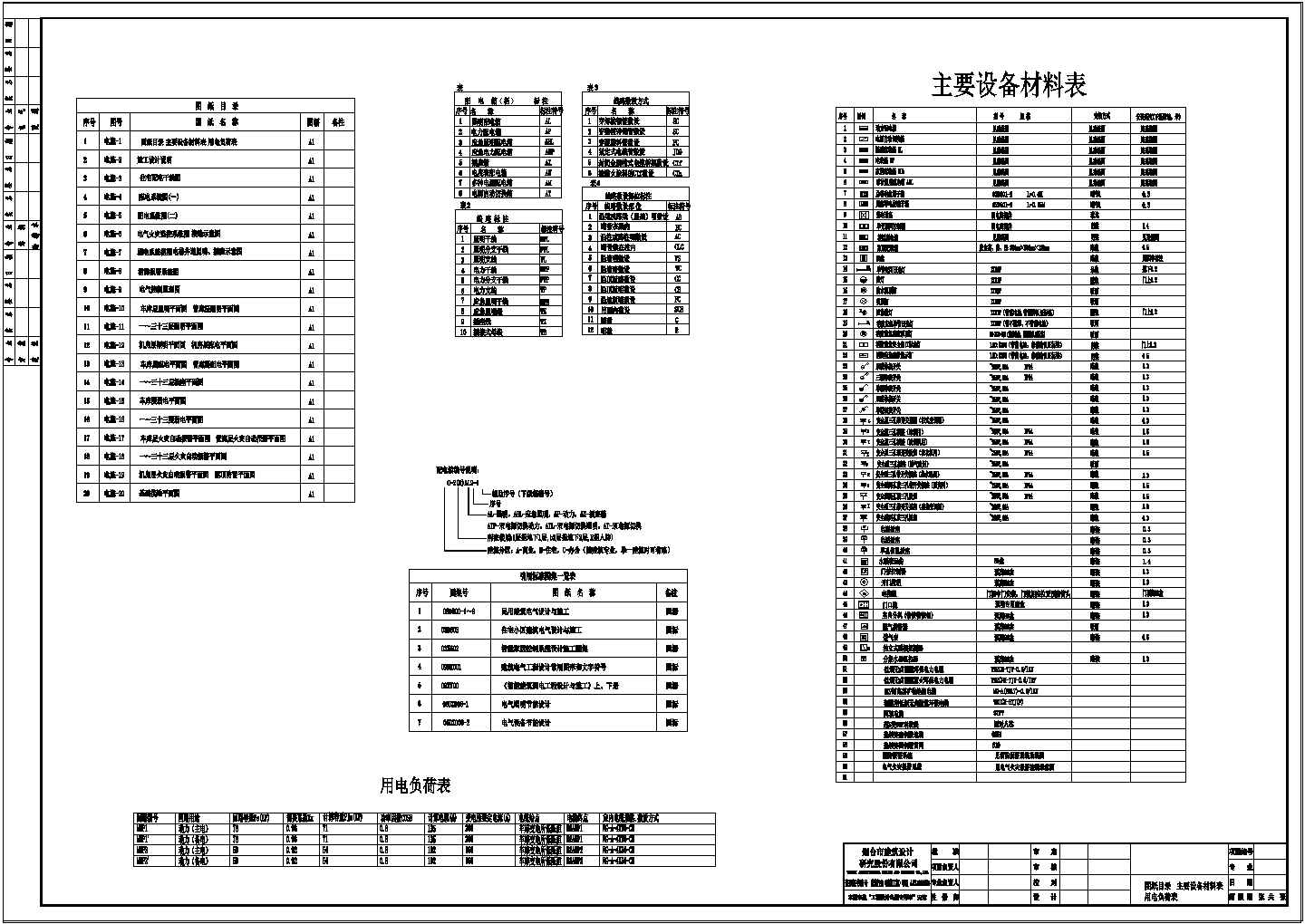 【山东】一类高层住宅建筑电气施工图纸235张（设计完整）