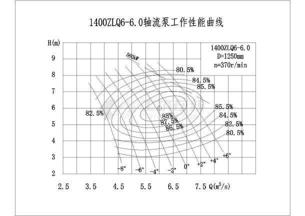 某排涝泵站工程初步设计全套设计图纸-图一