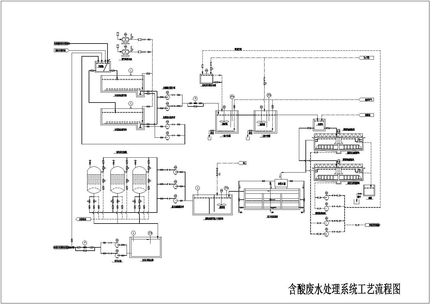 某钢铁厂各种废水处理系统工艺流程图