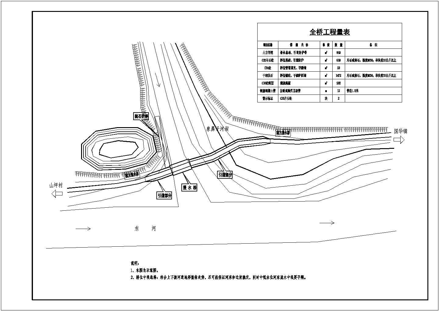 山区圆管漫水桥细节展示图