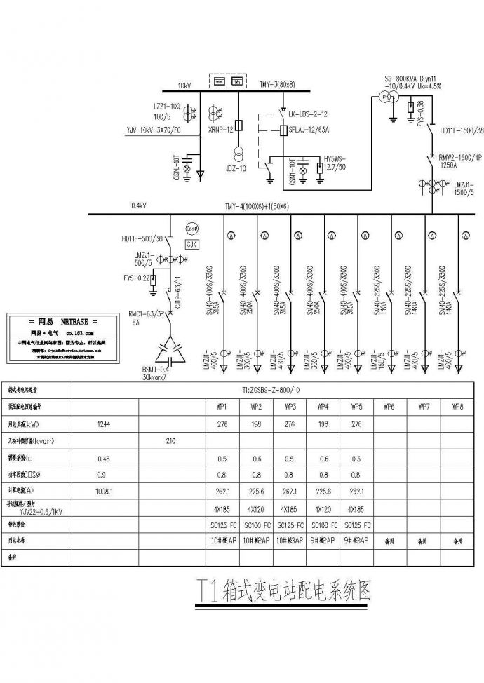 T1箱式变电站配电系统图_图1