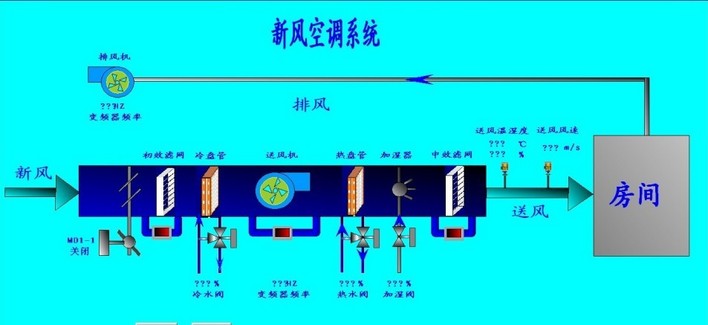 全新风恒温恒湿自控系统CAD图纸