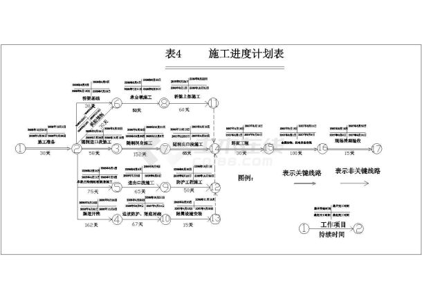 南水北调西市隧洞段施工组织设计-图一