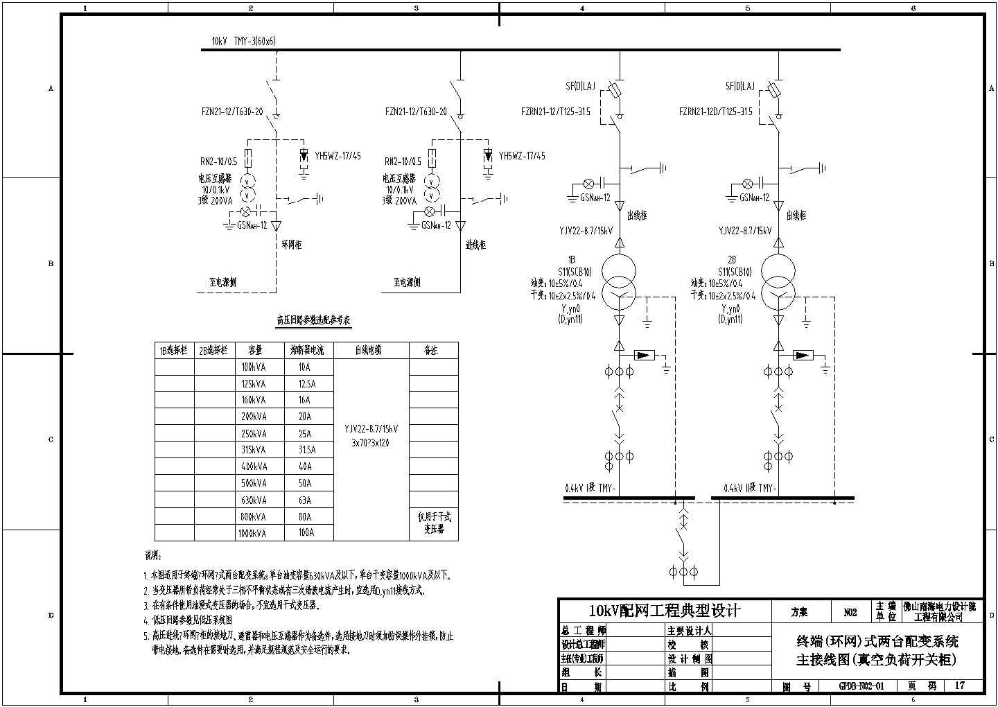 单电源进线配双台变压器(400～630kVA及以下)变电所地网平面图