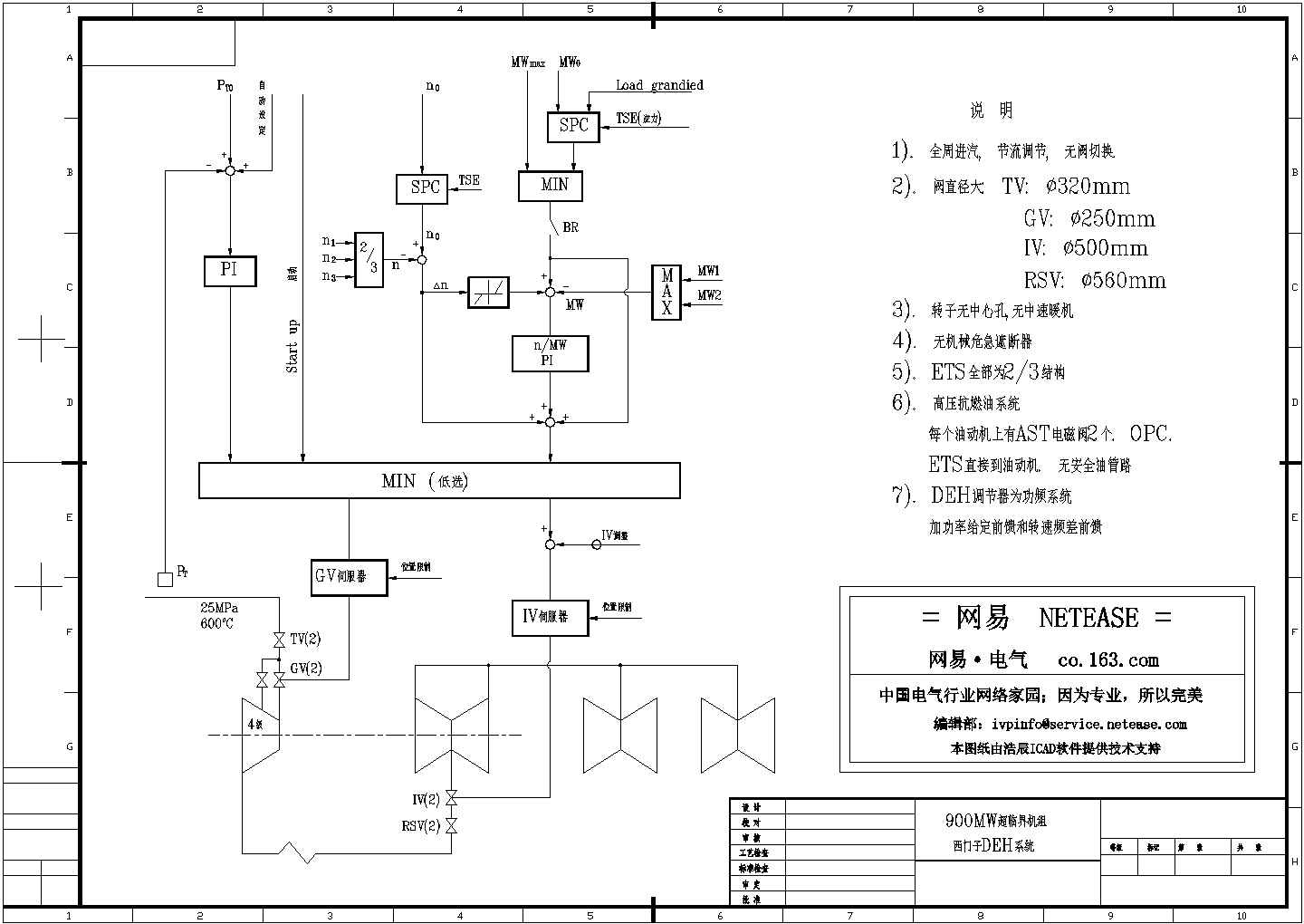 900MW超临界机组DEH电液保安系统图纸设计