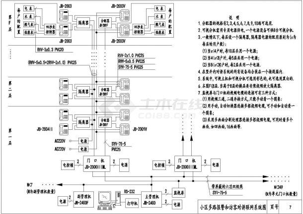 小区抄表,多路报警和访客对讲联网系统图-图一