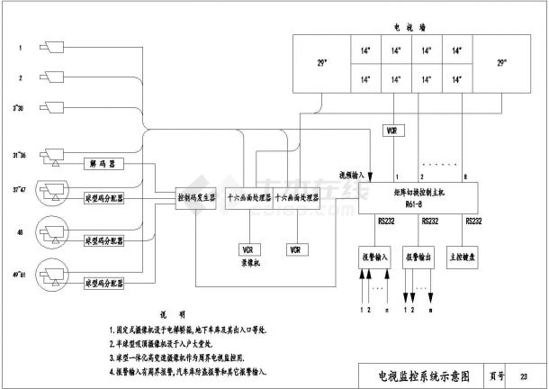 电视监控系统示意图纸-图一