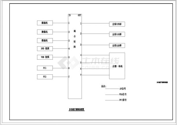 【安徽】文化馆图书馆会议系统工程图纸-图二