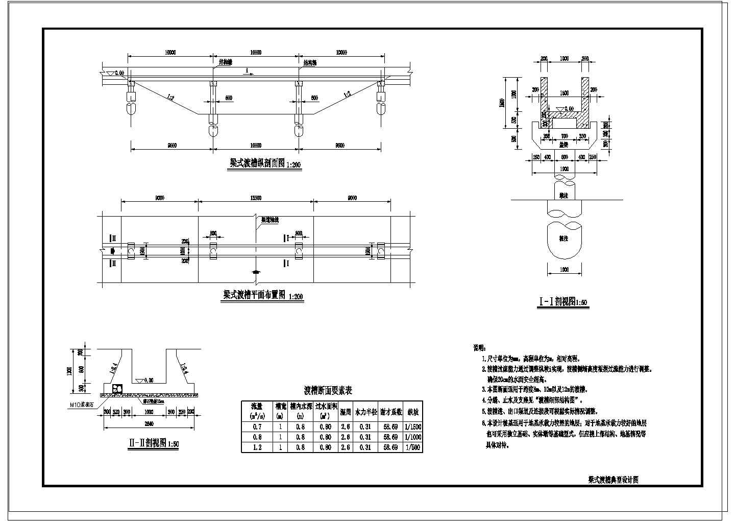 农业水利梁式渡槽典型设计图(2张)