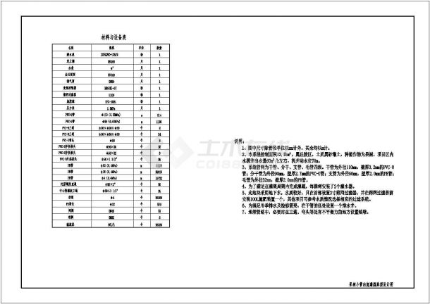 某工程果树小管出流灌溉系统布置图-图二