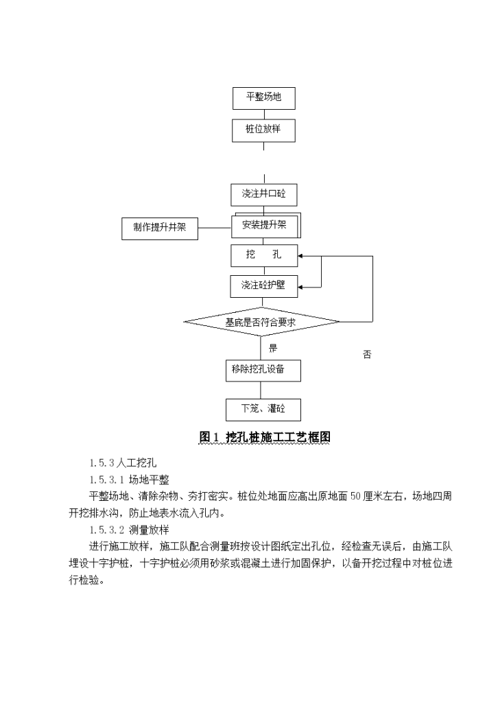 铁路客运专线桥梁工程作业指导书-图二