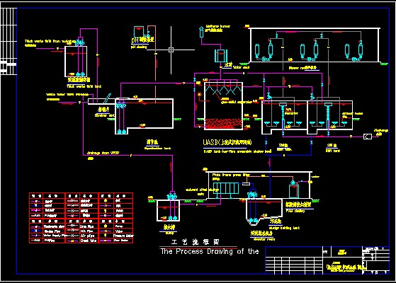 某乳液厂生产废水处理工艺流程图(UASB-SBR)_图1