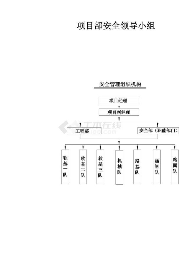 厦门沿海地区某工程施工组织设计-图一