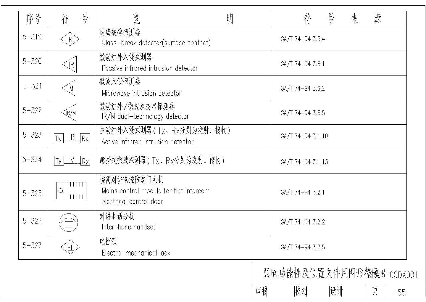 2016年最新整理电气符号总集大全