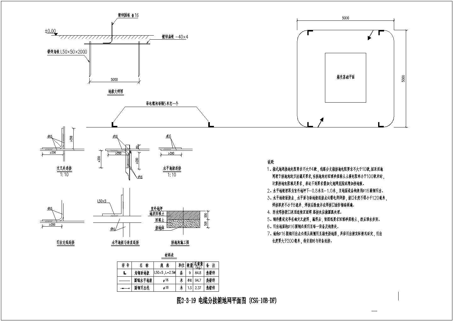 南网标准设计电缆分支箱模块的相关设计图