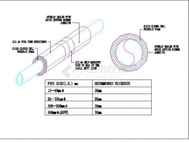 某地小型管道吊支架系列CAD给排水详图（标注详细）-图一