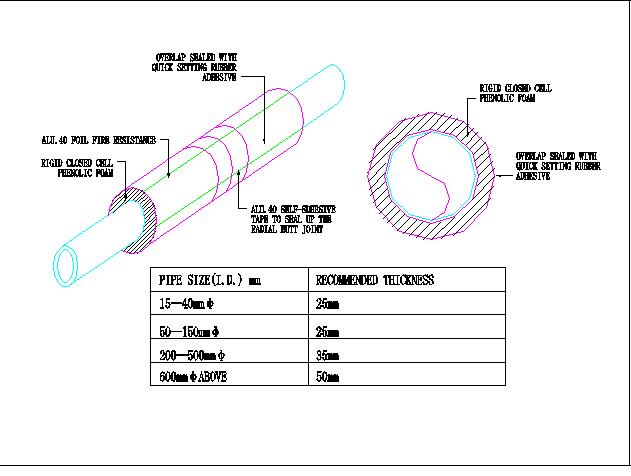 某地小型管道吊支架系列CAD给排水详图（标注详细）_图1