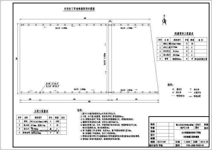 北京顺义区某节水灌溉——喷灌和管灌_图1