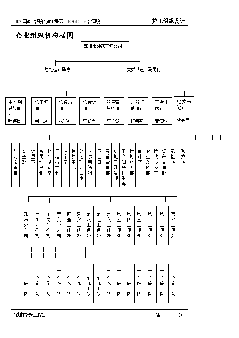 107国道宝城段工程 施工组织设计（表）-图二