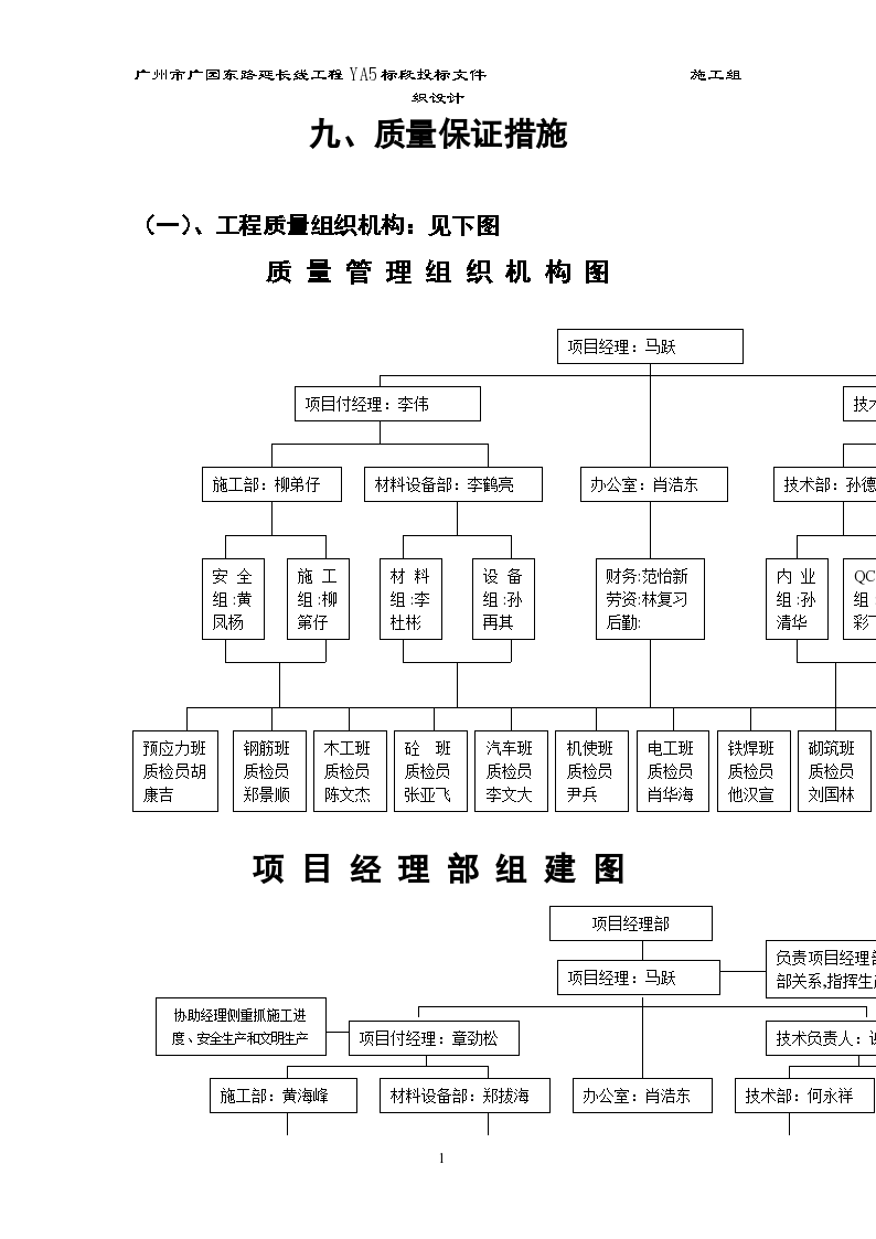 质 量 管 理 组 织 机 构 图-图一