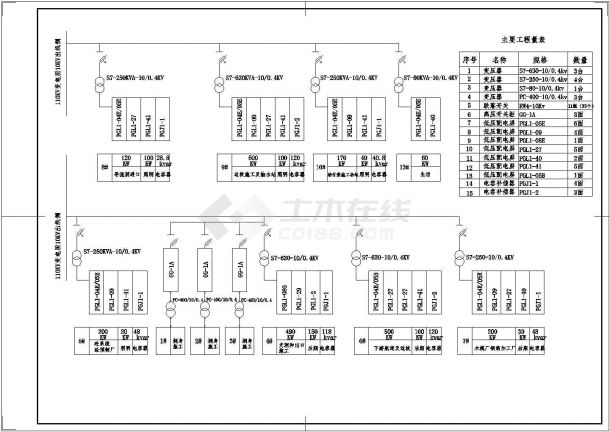 施工供电配电系统图-图一