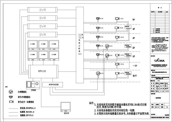 苏州工业园区地理信息研发楼智能化系统工程_图1