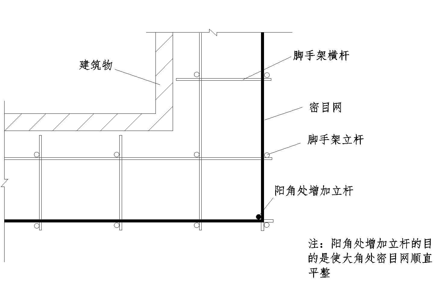 脚手架外排阳角处做法示意图