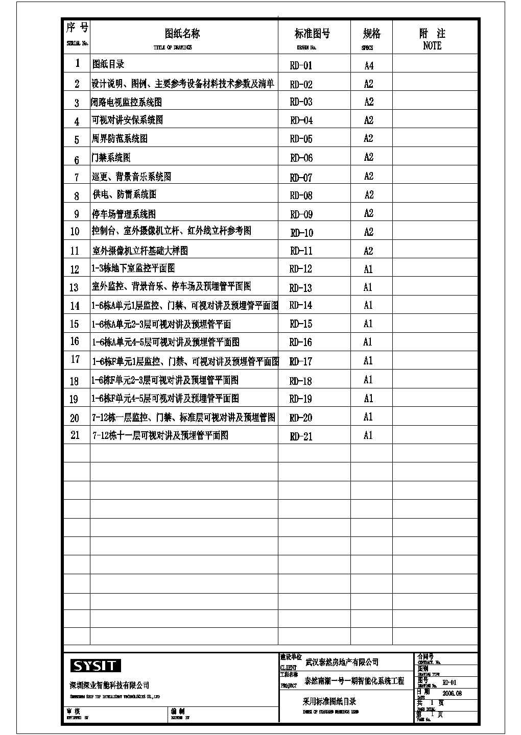 武汉某住宅智能安防系统预算书（附施工图）