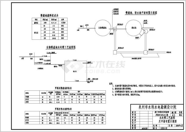 福建某村庄人饮清水池结构工程施工图-图一