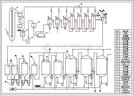 酒精发酵流程图和发酵罐结构图设计图