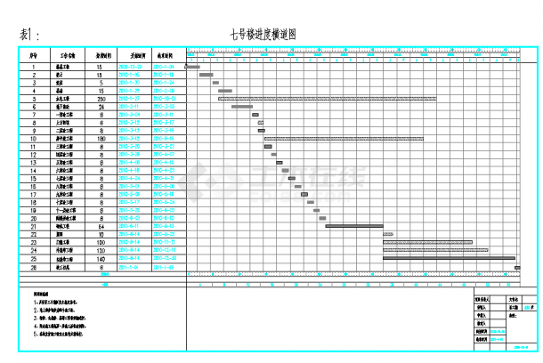 6636㎡框剪住宅楼带阁楼施工组织设计-图二