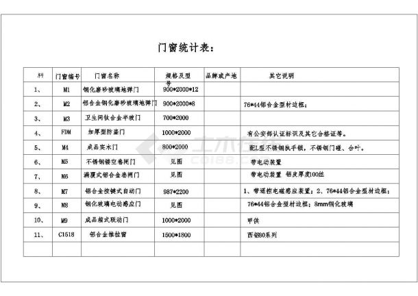 某地农村信用社网点装修设计施工图-图一