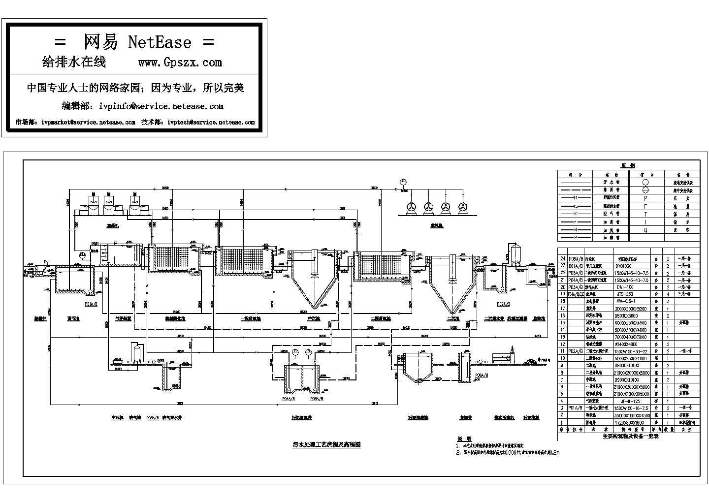 污水处理工艺流程及高程图