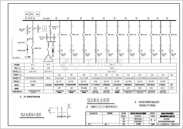 黑龙江省某地污水处理厂配电间及鼓风机房配电工程-图二