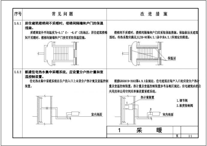 采暖系统管道补偿、泄水、膨胀水箱改进措施CAD图纸_图1
