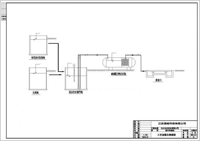 废水处理站生活污水处理流程图_图1