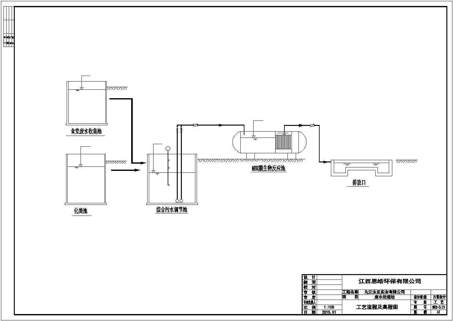废水处理站生活污水处理流程图