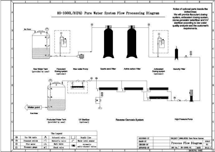 1000L/H反渗透纯水系统布置工艺流程图_图1