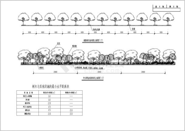道路绿化标准段平面图、横断面、立面图及绿化大样图-图一