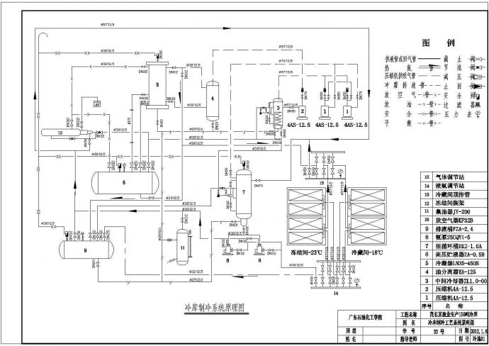 广东某150吨冷库设计施工图纸（共六张）_图1