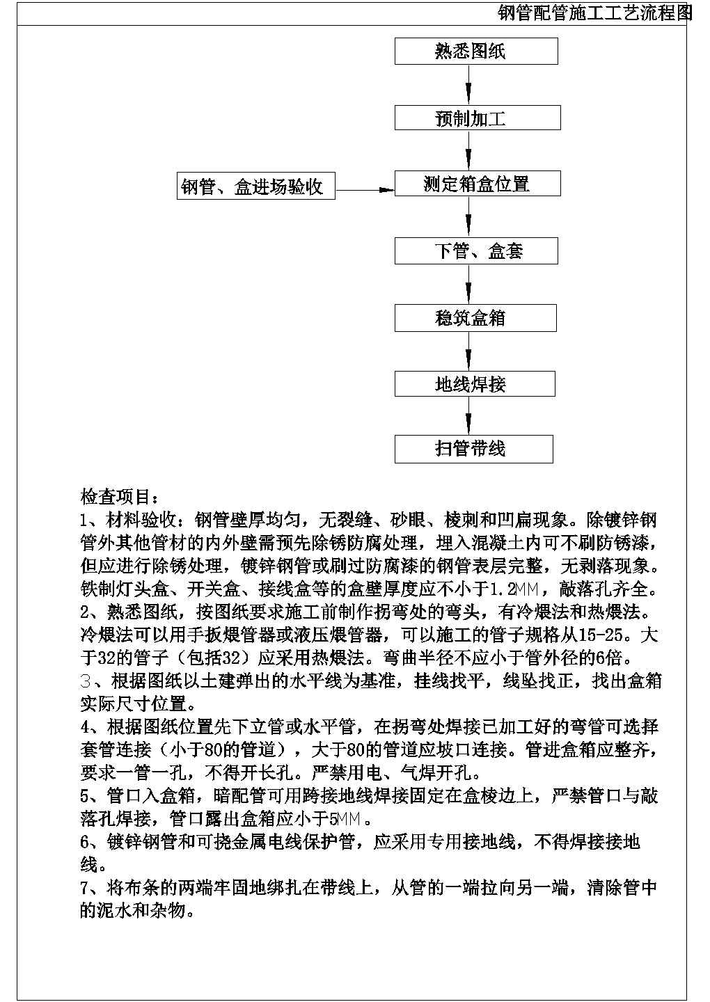 钢管配管施工工艺流程图