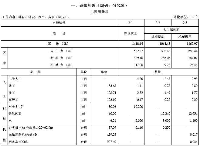 [最新]2014年版房屋建筑与装饰工程消耗量定额(征求意见稿655页)_图1